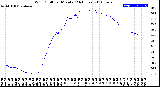 Milwaukee Weather Wind Chill<br>per Minute<br>(24 Hours)