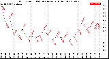 Milwaukee Weather Wind Speed<br>10 Minute Average<br>(4 Hours)