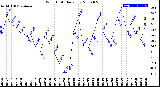 Milwaukee Weather Wind Chill<br>Daily Low