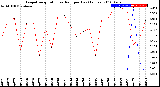 Milwaukee Weather Evapotranspiration<br>vs Rain per Day<br>(Inches)