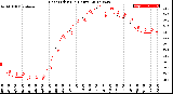 Milwaukee Weather Heat Index<br>(24 Hours)