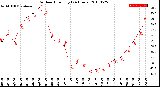 Milwaukee Weather Outdoor Humidity<br>(24 Hours)