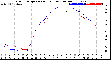 Milwaukee Weather Outdoor Temperature<br>vs Heat Index<br>(24 Hours)