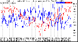 Milwaukee Weather Outdoor Humidity<br>At Daily High<br>Temperature<br>(Past Year)