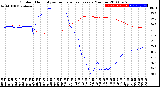 Milwaukee Weather Outdoor Humidity<br>vs Temperature<br>Every 5 Minutes