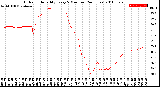 Milwaukee Weather Outdoor Humidity<br>Every 5 Minutes<br>(24 Hours)