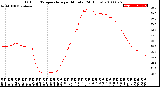 Milwaukee Weather Outdoor Temperature<br>per Minute<br>(24 Hours)