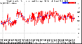 Milwaukee Weather Wind Direction<br>Normalized and Average<br>(24 Hours) (New)