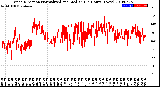 Milwaukee Weather Wind Direction<br>Normalized and Median<br>(24 Hours) (New)