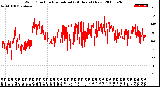 Milwaukee Weather Wind Direction<br>Normalized<br>(24 Hours) (New)