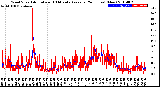 Milwaukee Weather Wind Speed<br>Actual and 10 Minute<br>Average<br>(24 Hours) (New)