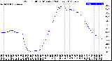 Milwaukee Weather Wind Chill<br>per Minute<br>(24 Hours)