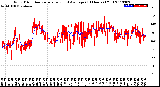 Milwaukee Weather Wind Direction<br>Normalized and Average<br>(24 Hours) (Old)