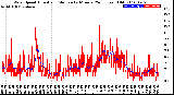 Milwaukee Weather Wind Speed<br>Actual and Median<br>by Minute<br>(24 Hours) (Old)