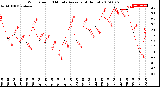 Milwaukee Weather Wind Speed<br>10 Minute Average<br>(4 Hours)