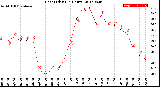 Milwaukee Weather Heat Index<br>(24 Hours)