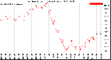 Milwaukee Weather Outdoor Humidity<br>(24 Hours)