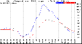 Milwaukee Weather Outdoor Temperature<br>vs THSW Index<br>per Hour<br>(24 Hours)