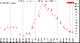 Milwaukee Weather THSW Index<br>per Hour<br>(24 Hours)