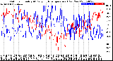 Milwaukee Weather Outdoor Humidity<br>At Daily High<br>Temperature<br>(Past Year)