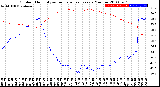 Milwaukee Weather Outdoor Humidity<br>vs Temperature<br>Every 5 Minutes