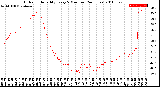 Milwaukee Weather Outdoor Humidity<br>Every 5 Minutes<br>(24 Hours)