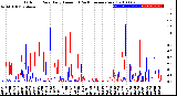 Milwaukee Weather Outdoor Rain<br>Daily Amount<br>(Past/Previous Year)