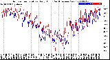 Milwaukee Weather Outdoor Temperature<br>Daily High<br>(Past/Previous Year)