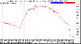 Milwaukee Weather Outdoor Temperature<br>vs Heat Index<br>per Minute<br>(24 Hours)