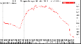 Milwaukee Weather Outdoor Temperature<br>per Minute<br>(24 Hours)