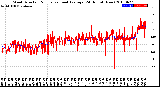 Milwaukee Weather Wind Direction<br>Normalized and Average<br>(24 Hours) (New)