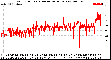 Milwaukee Weather Wind Direction<br>Normalized<br>(24 Hours) (New)