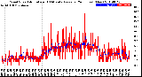 Milwaukee Weather Wind Speed<br>Actual and 10 Minute<br>Average<br>(24 Hours) (New)