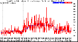 Milwaukee Weather Wind Speed<br>Actual and Hourly<br>Average<br>(24 Hours) (New)