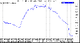 Milwaukee Weather Wind Chill<br>per Minute<br>(24 Hours)