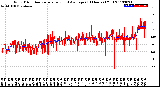 Milwaukee Weather Wind Direction<br>Normalized and Average<br>(24 Hours) (Old)