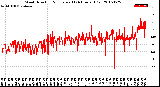 Milwaukee Weather Wind Direction<br>Normalized<br>(24 Hours) (Old)