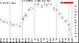 Milwaukee Weather Heat Index<br>(24 Hours)