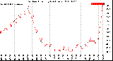 Milwaukee Weather Outdoor Humidity<br>(24 Hours)