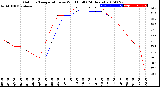 Milwaukee Weather Outdoor Temperature<br>vs Wind Chill<br>(24 Hours)