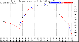 Milwaukee Weather Outdoor Temperature<br>vs Heat Index<br>(24 Hours)