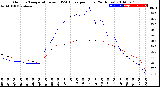 Milwaukee Weather Outdoor Temperature<br>vs THSW Index<br>per Hour<br>(24 Hours)