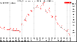 Milwaukee Weather THSW Index<br>per Hour<br>(24 Hours)