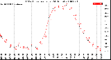 Milwaukee Weather THSW Index<br>per Hour<br>(24 Hours)