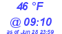 Milwaukee Weather Dewpoint High Low Today