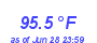 Milwaukee WeatherHeat Index High Month