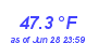 Milwaukee Weather Temperature Low Month