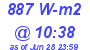 Milwaukee Weather Solar Radiation High Today