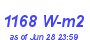 Milwaukee Weather Solar Radiation High Month