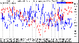 Milwaukee Weather Outdoor Humidity<br>At Daily High<br>Temperature<br>(Past Year)